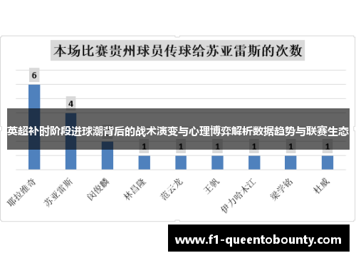 英超补时阶段进球潮背后的战术演变与心理博弈解析数据趋势与联赛生态 英超补时阶段进球潮背后的战术演变与心理博弈解析数据趋势与联赛生态
