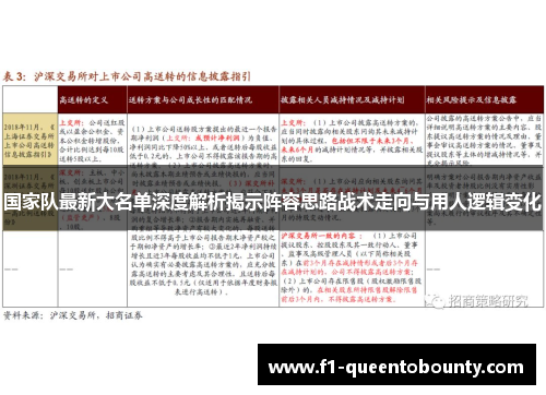 国家队最新大名单深度解析揭示阵容思路战术走向与用人逻辑变化 国家队最新大名单深度解析揭示阵容思路战术走向与用人逻辑变化