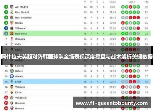 阿什拉夫英超对阵韩国球队全场表现深度复盘与战术解析关键数据 阿什拉夫英超对阵韩国球队全场表现深度复盘与战术解析关键数据