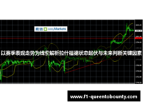 以赛季表现走势为线索解析拉什福德状态起伏与未来判断关键因素 以赛季表现走势为线索解析拉什福德状态起伏与未来判断关键因素
