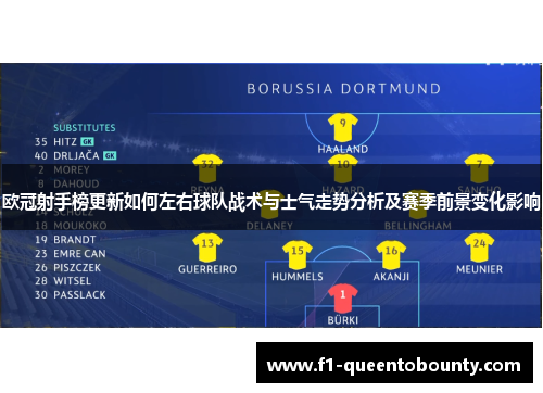 欧冠射手榜更新如何左右球队战术与士气走势分析及赛季前景变化影响 欧冠射手榜更新如何左右球队战术与士气走势分析及赛季前景变化影响