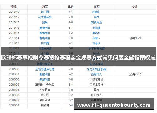 欧联杯赛事规则参赛资格赛程奖金观赛方式常见问题全解指南权威 欧联杯赛事规则参赛资格赛程奖金观赛方式常见问题全解指南权威
