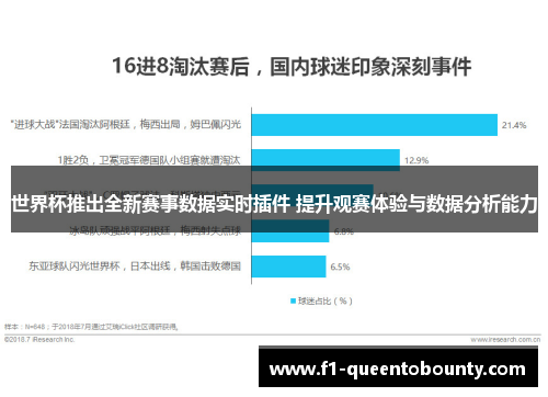 世界杯推出全新赛事数据实时插件 提升观赛体验与数据分析能力 世界杯推出全新赛事数据实时插件 提升观赛体验与数据分析能力