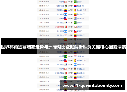 世界杯预选赛赔率走势与洲际对比数据解析胜负关键核心因素洞察