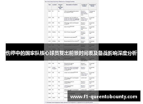 伤停中的国家队核心球员复出前景时间表及备战影响深度分析