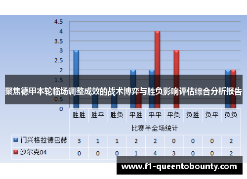 聚焦德甲本轮临场调整成效的战术博弈与胜负影响评估综合分析报告